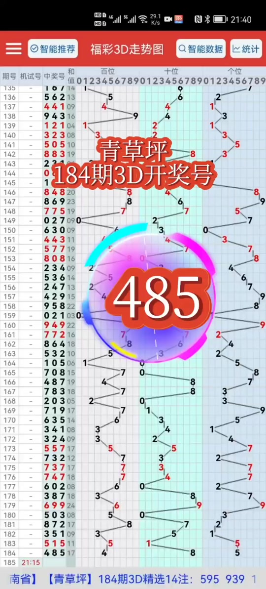 3d彩票3月10号出什么号码 - 抖音