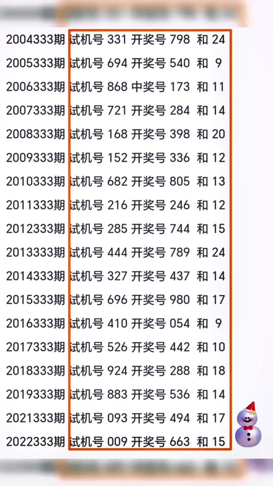 开奖号512时试机号是多少 - 抖音