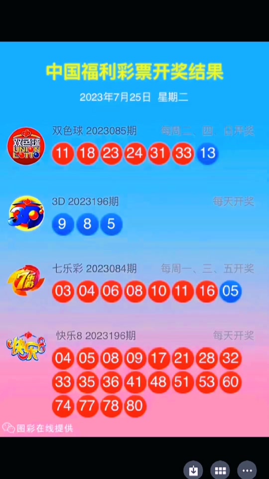 3d昨天晚上开奖号码是什么 - 抖音