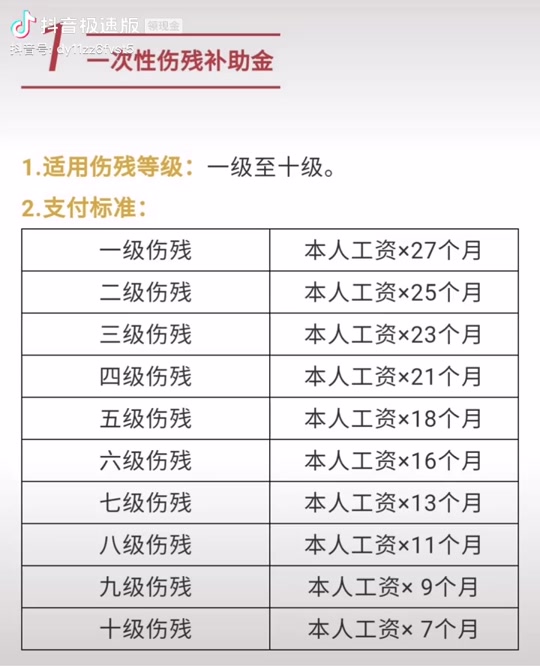 广东伤残军人最新抚恤标准文件 - 抖音