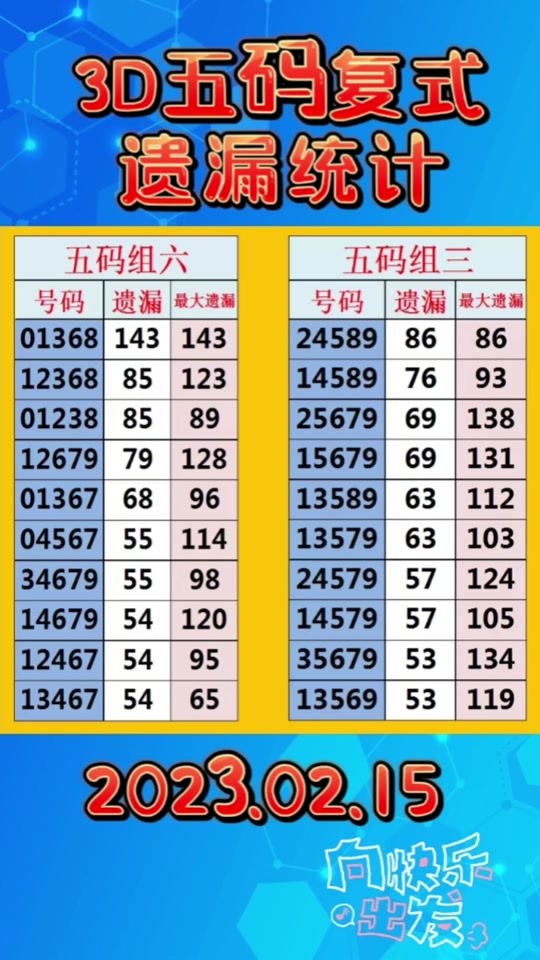 3d五码复式怎么玩详细介绍 - 抖音