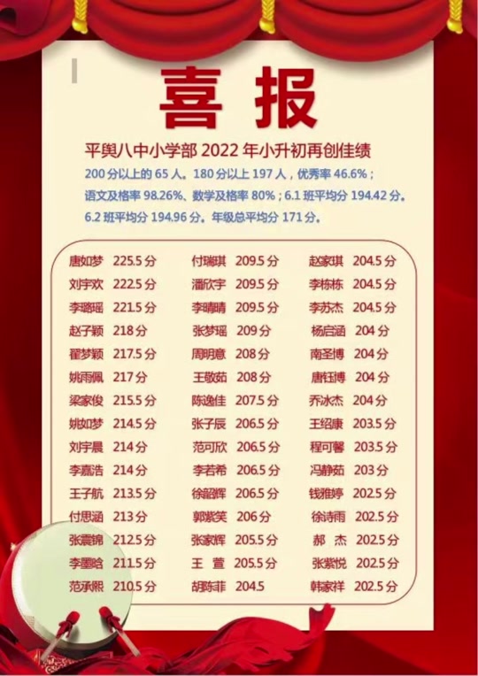 平舆县小升初总分多少 - 抖音