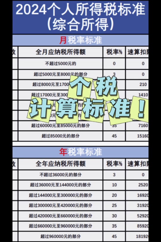 江苏2024个人所得税专项扣除标准 - 抖音
