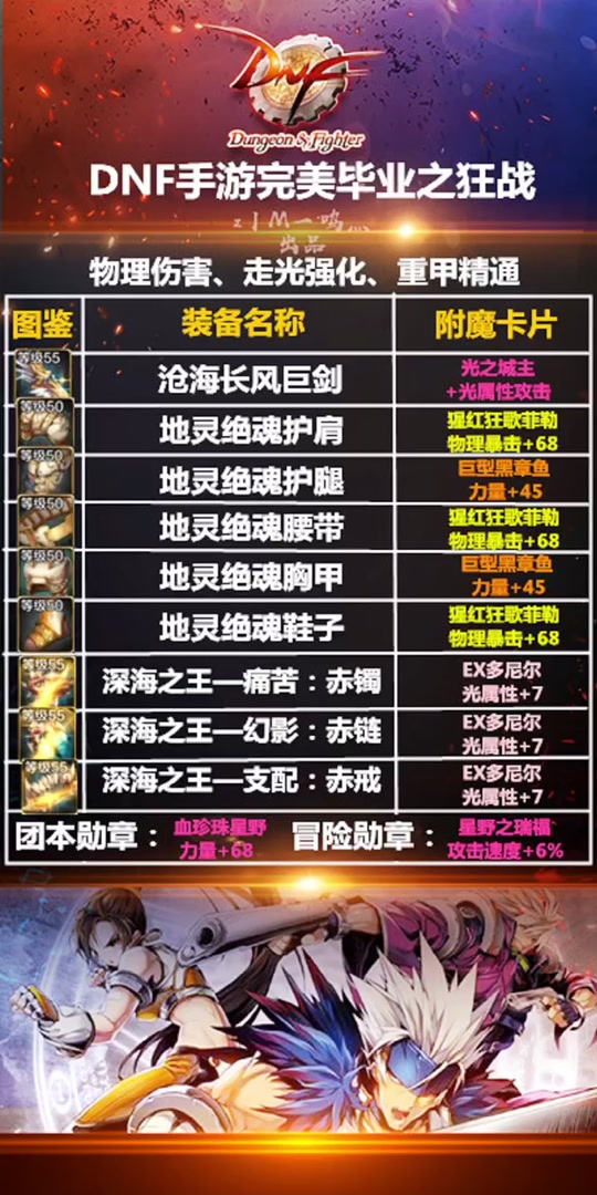 dnf手游花花光之兵刃狂战能吃吗 - 抖音