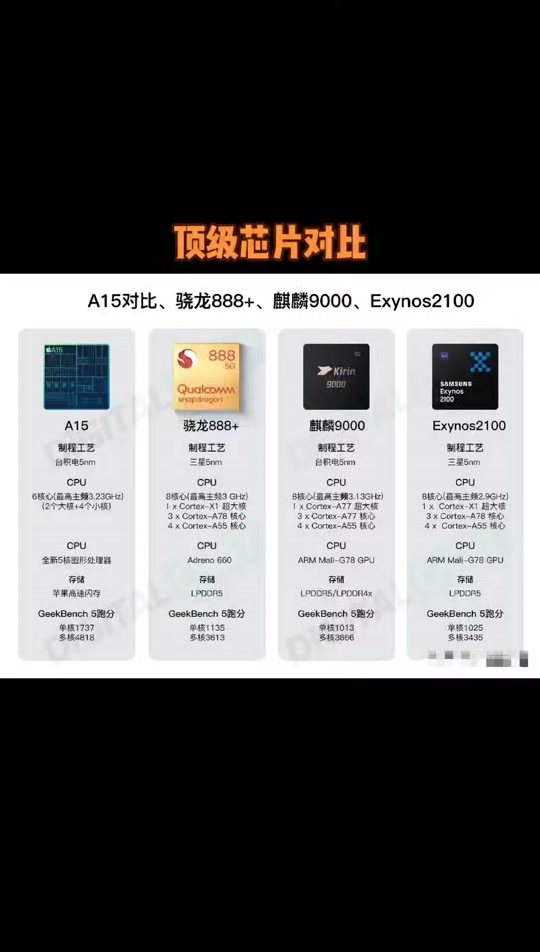 骁龙8gen2和麒麟9000e对比