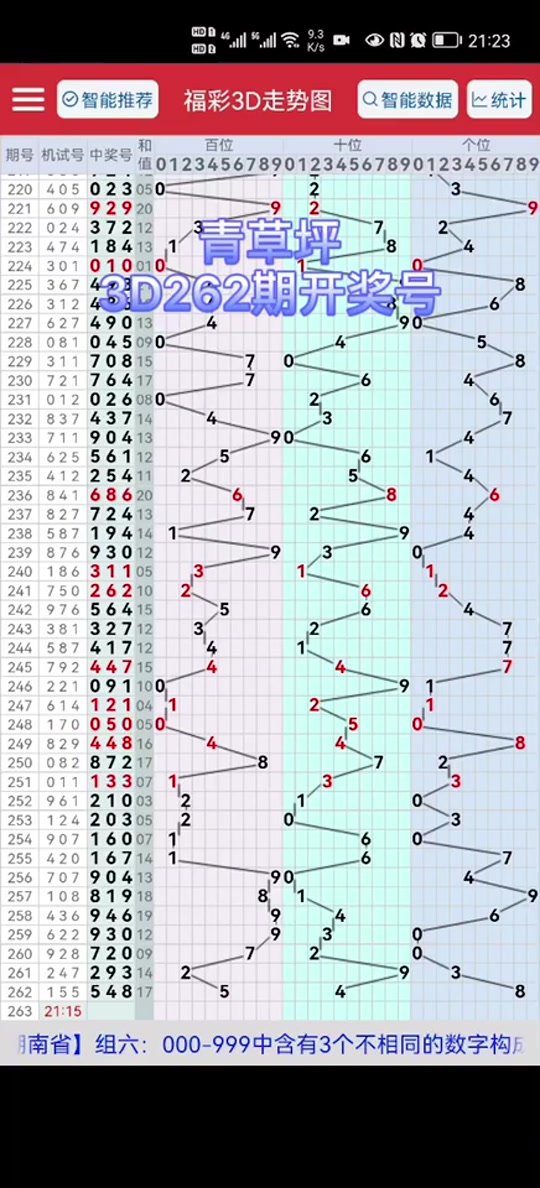 福彩3d走势图最新最全 - 抖音