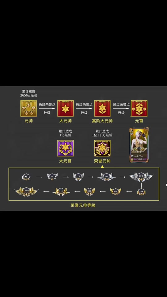 cf紫金大元首多少经验和荣誉 - 抖音