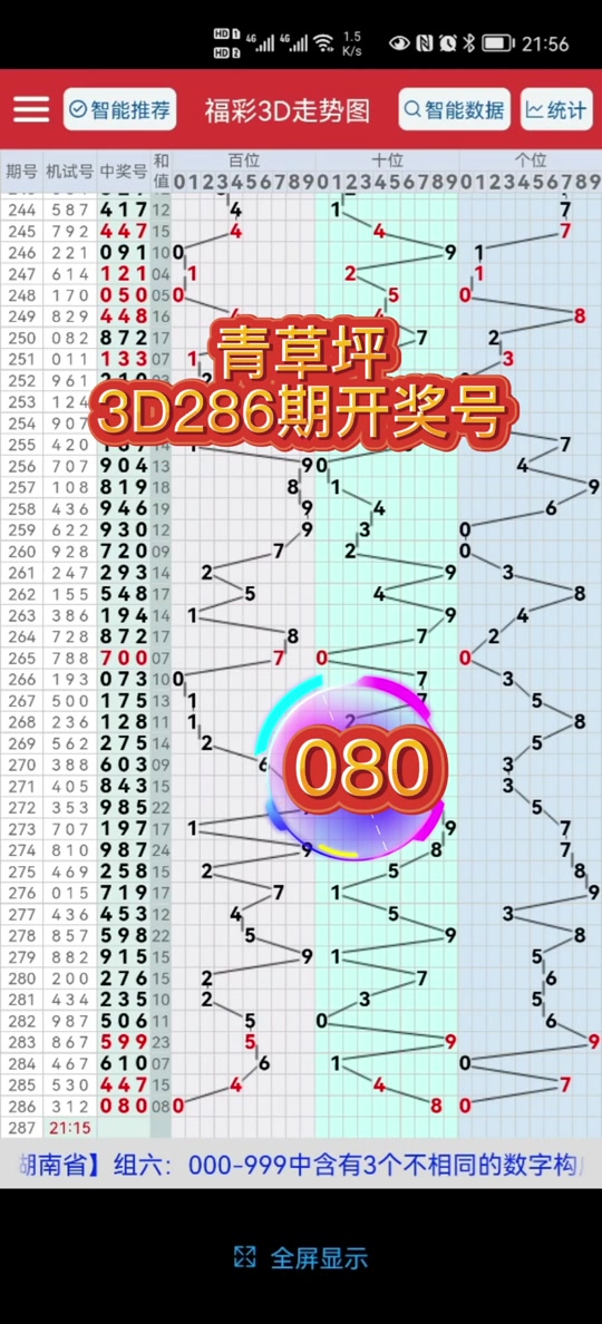 福彩3d历史试机号396开出什么号 - 抖音
