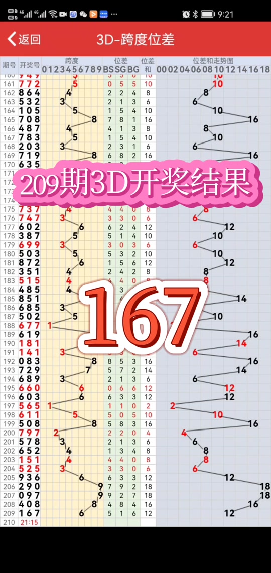 3d试机号019开奖号是什么 - 抖音