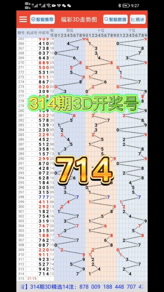 福彩3d648开奖号哪些选号中奖 - 抖音