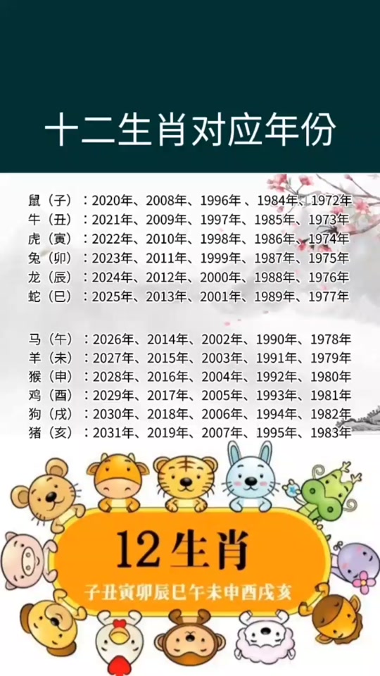 12生肖年份表_12生肖年份表2021_12生肖年份表2020 - 抖音