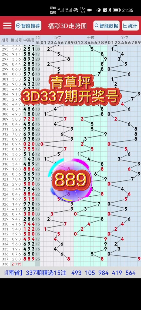 福彩3d开出过试机号吗