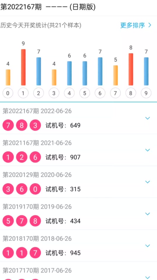 历史上的今天3d试机号是多少? - 抖音