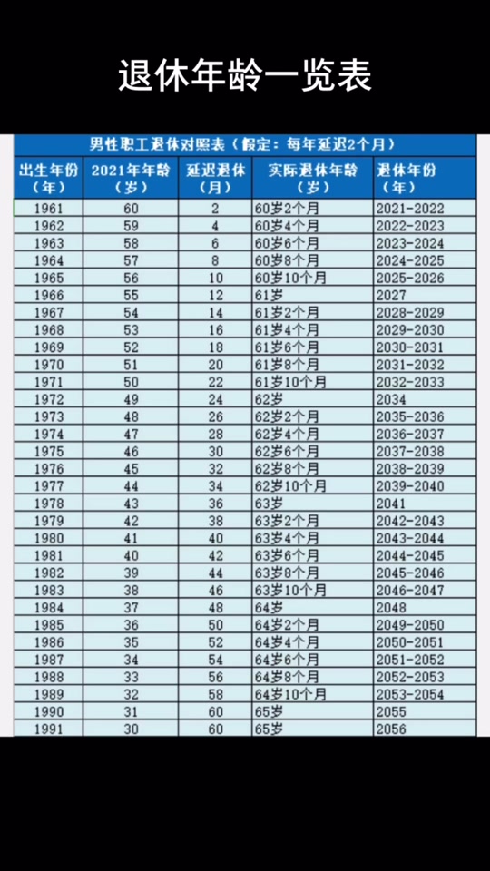 85后退休年龄 - 抖音