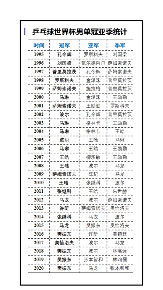 世界杯冠军_历届世界杯冠军表_世界杯历届冠军一览图