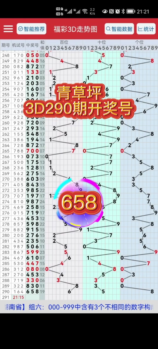 3月9号3d开奖号多少 - 抖音