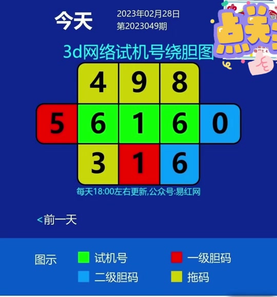 今天3d24052试机号多少 - 抖音