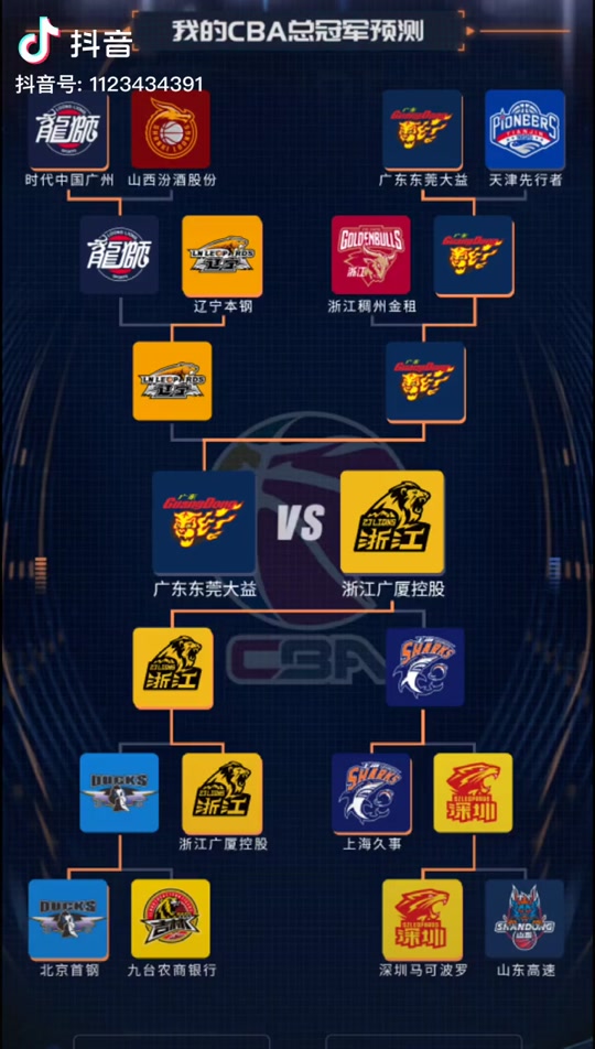 预测今年cba总冠军是哪支球队 - 抖音