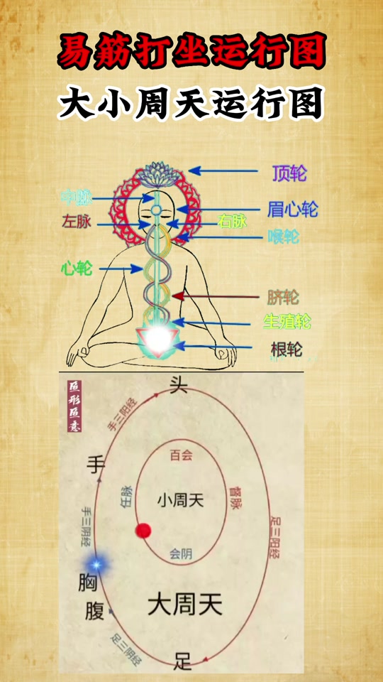 射雕打坐周天怎么算 - 抖音