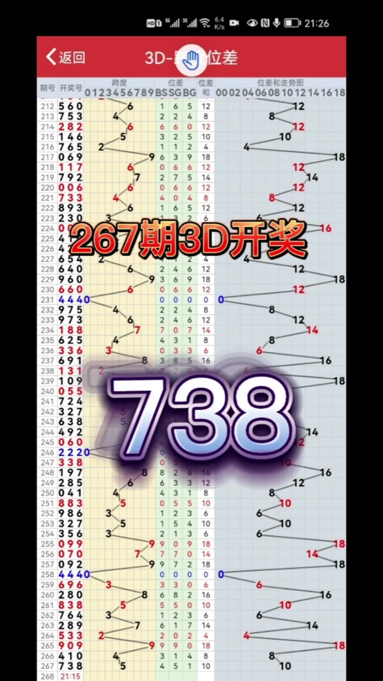 3d18的和值六跨度都有什么号 - 抖音