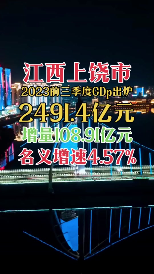 江西上饶一季度gdp什么时候发布 - 抖音