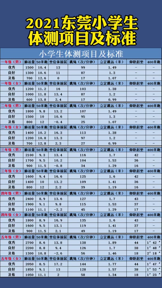 国家体测标准小学15米往返跑 - 抖音