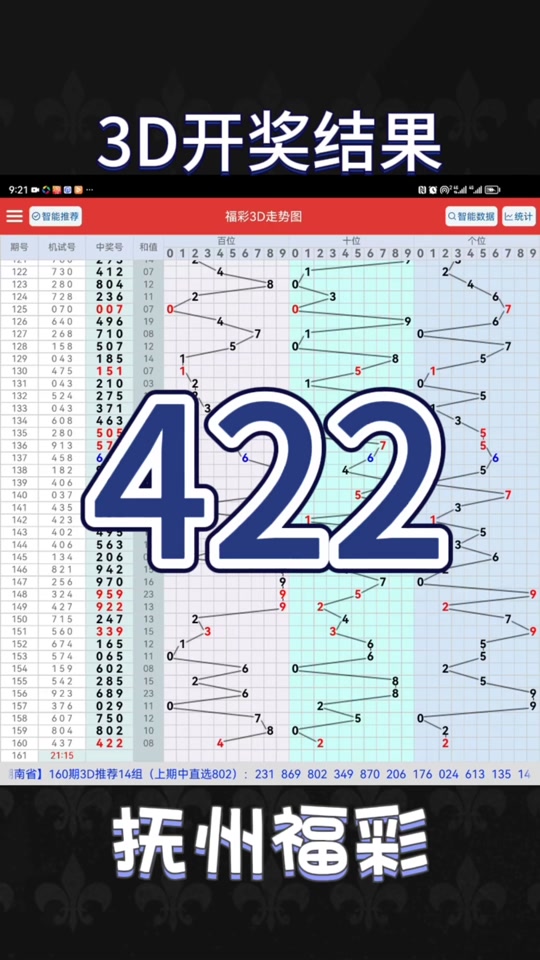 3d福彩走势图,正月十五出的什么号 - 抖音