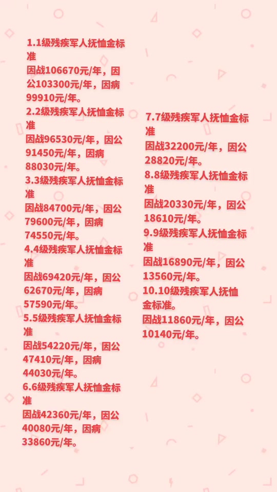 宁波市残疾军人2024抚恤金标准