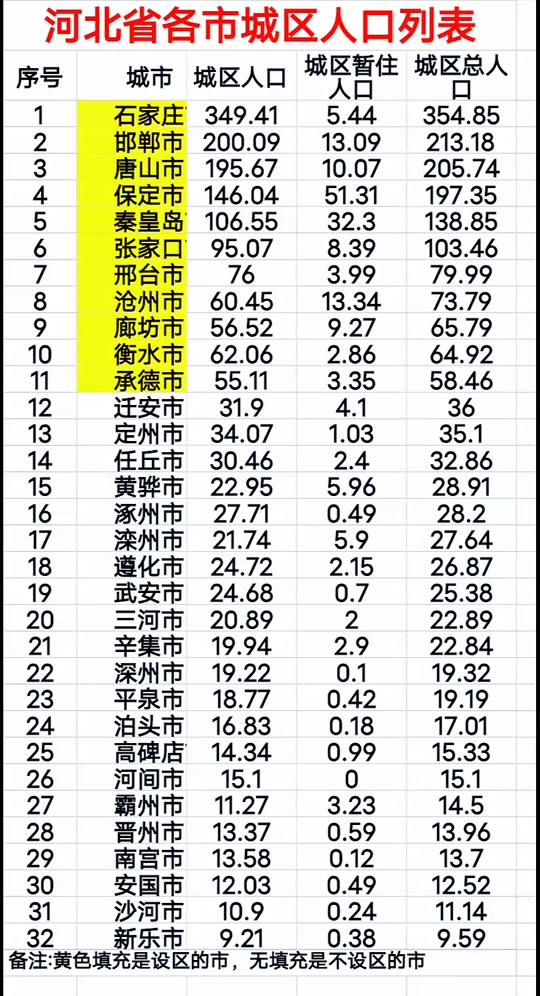 2024年邯郸市 外地人口有多少