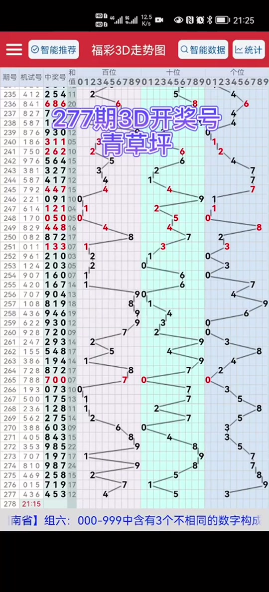 2月28日福彩3d开什么号码 - 抖音