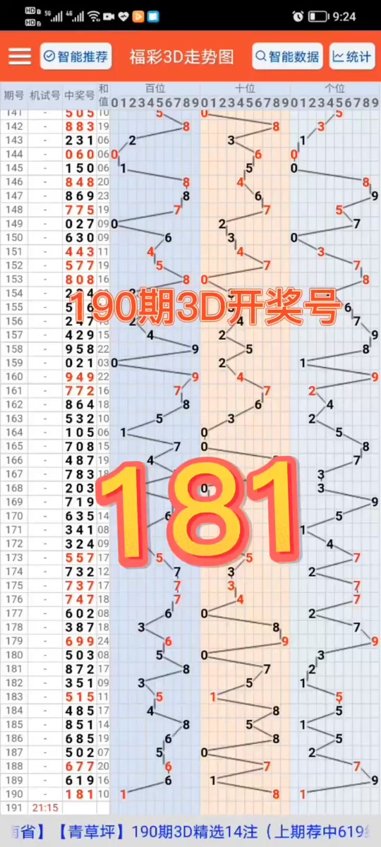 3d开奖190我买了179中奖了吗 - 抖音