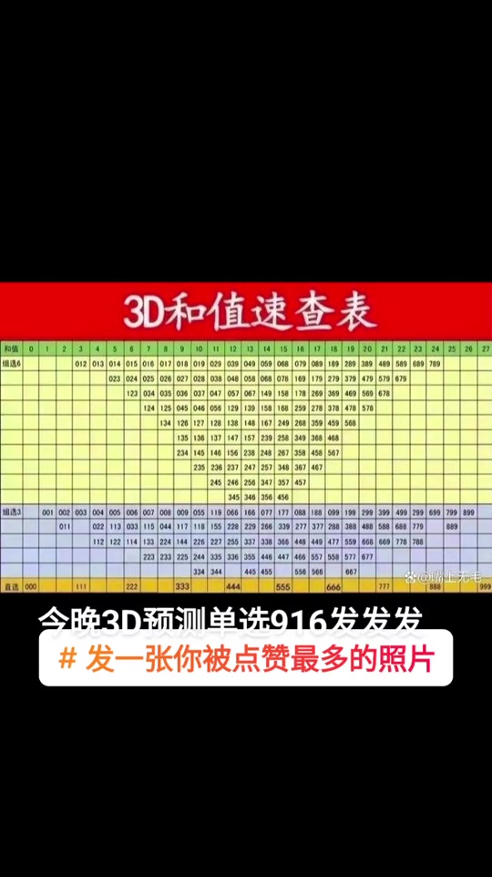 3d和值速查表图
