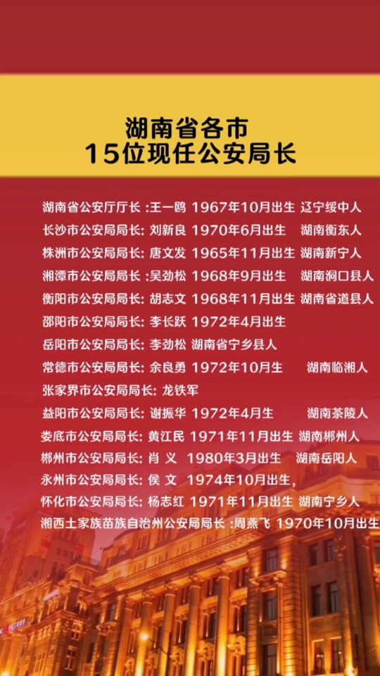 湘潭县教育局彭光宇局长什么时候下 - 抖音