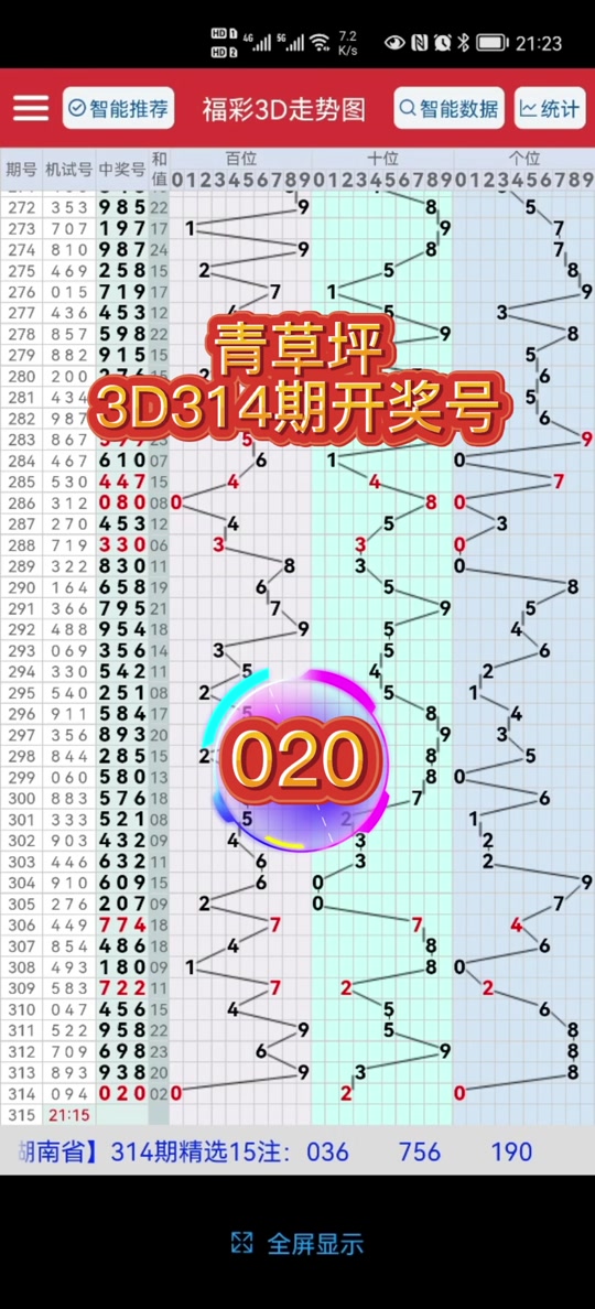 今天试机号是多少福彩3d - 抖音