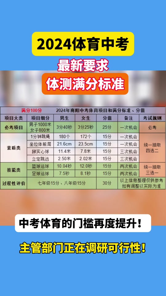 广州2024体测成绩标准 - 抖音