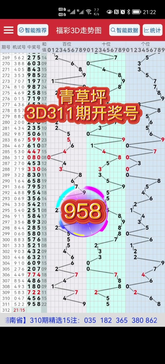 福彩3d开奖结果320出现几次 - 抖音