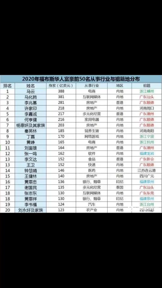 2020福布斯全球权力排行榜 - 抖音