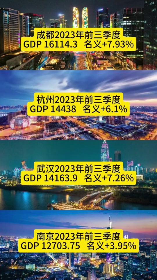武汉四季度gdp公布时间 - 抖音