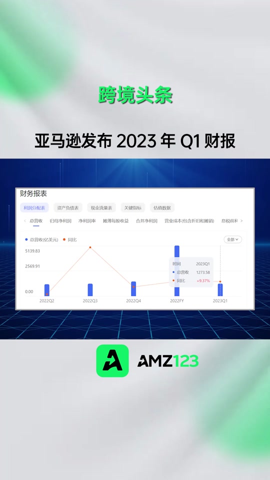 亚马逊q1财报发布时间 - 抖音