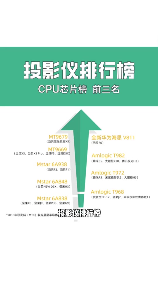 海思g90t相当于骁龙哪个芯片 - 抖音