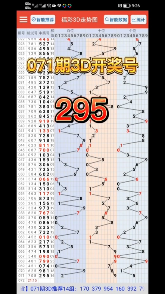 3d开奖号775后出什么号 - 抖音