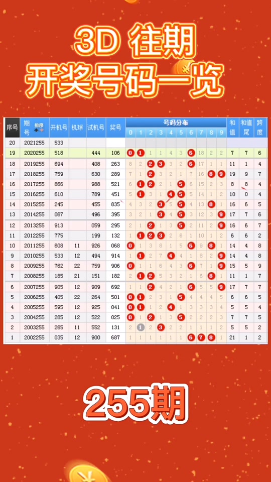 3d哪年开奖号码229 - 抖音