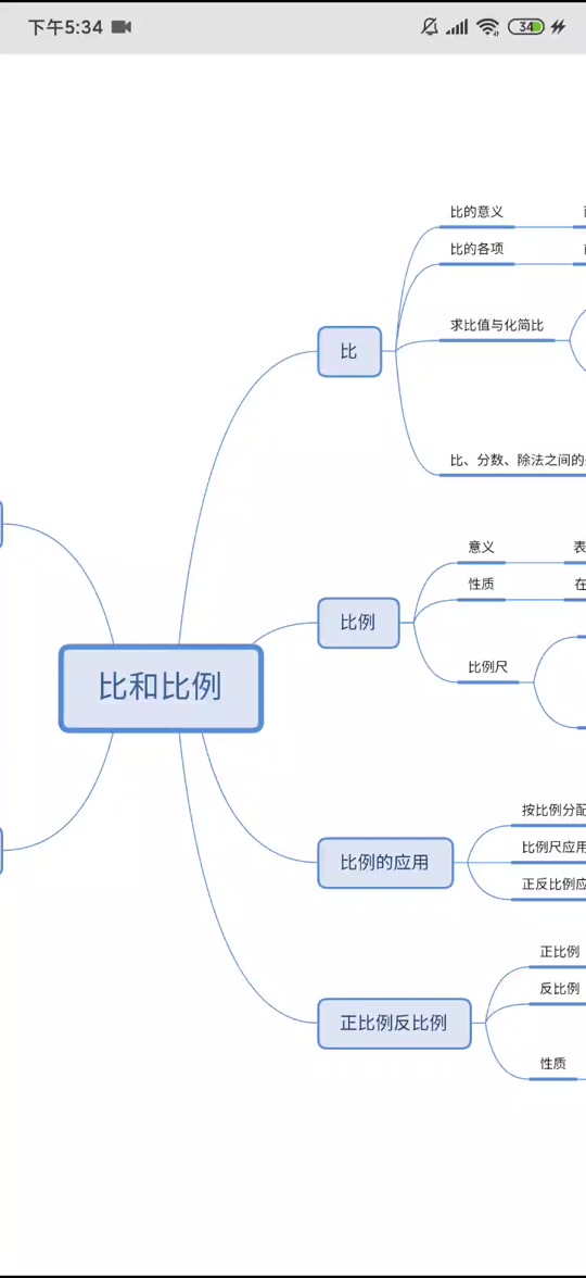 6年级下册数学1单元思维导图_6年级下册数学思维导图_六年级下册数学1