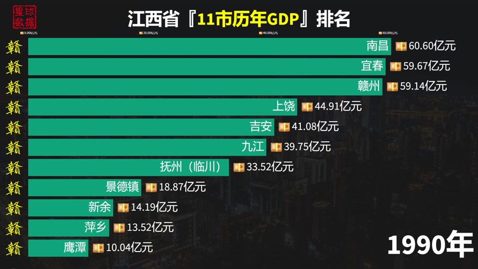 江西上饶一季度gdp什么时候发布 - 抖音