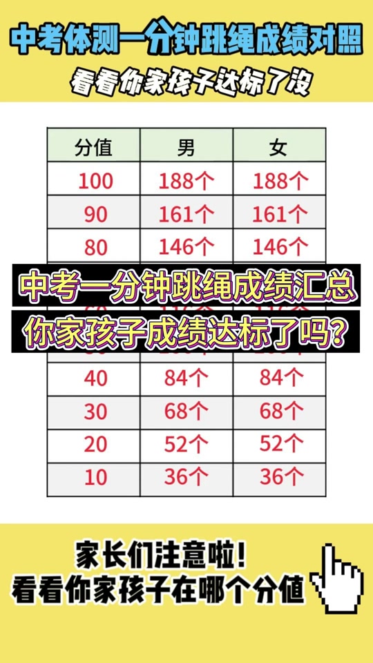 中国初中生女子一分钟跳绳最好成绩 - 抖音