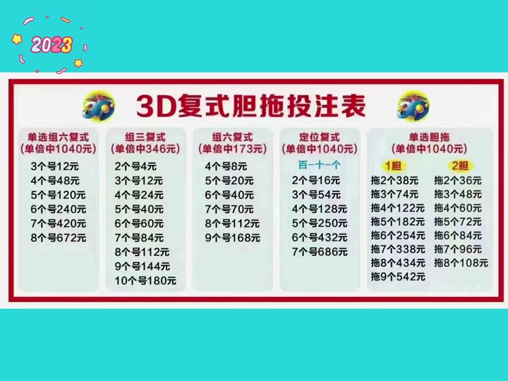3d组6复式选5个中奖率有多少 - 抖音
