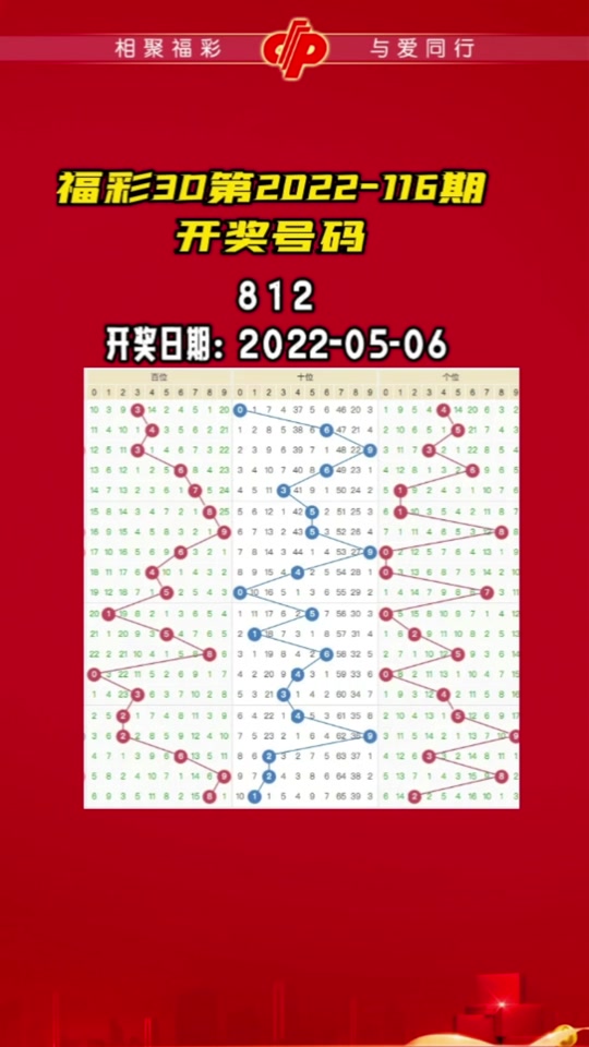 今晚2月30日福彩3d开奖多少号码 - 抖音