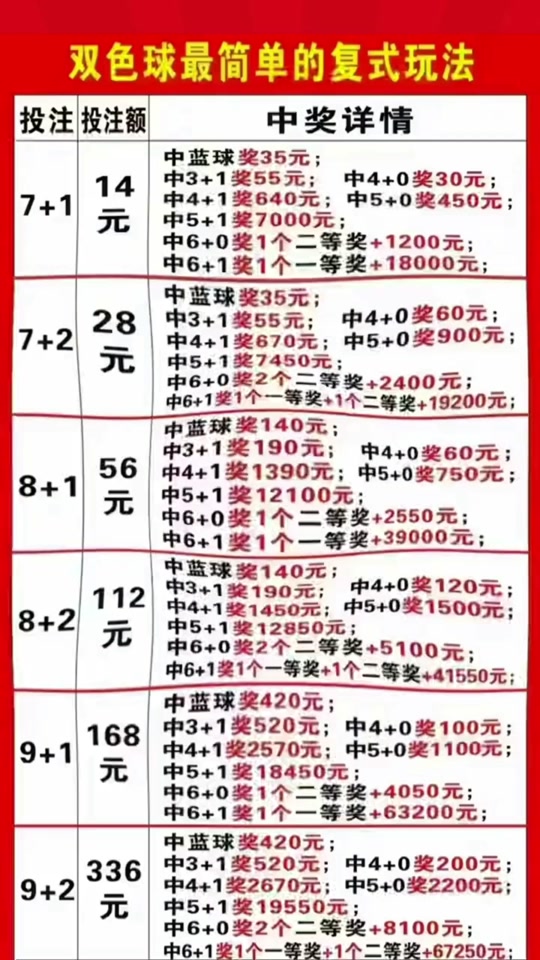 组选6复式4码中奖是多少 - 抖音