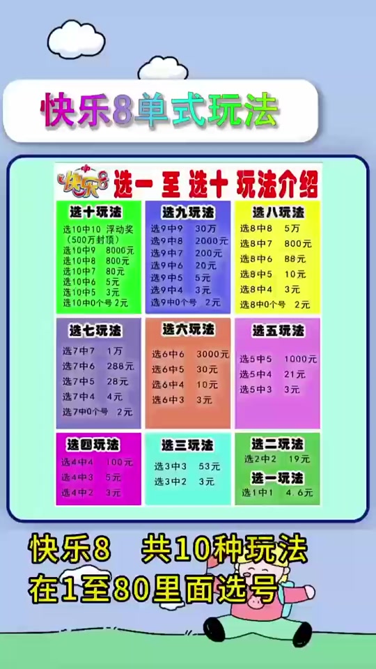 快8游戏哪个玩法中奖概率最高 - 抖音