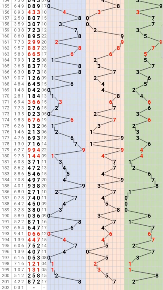 3d福彩开机号和试机号是什么意思 - 抖音